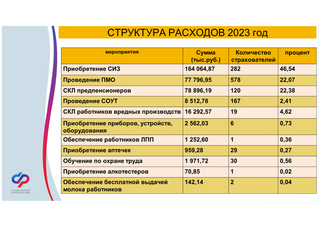 Пртация ОСФР-5.png