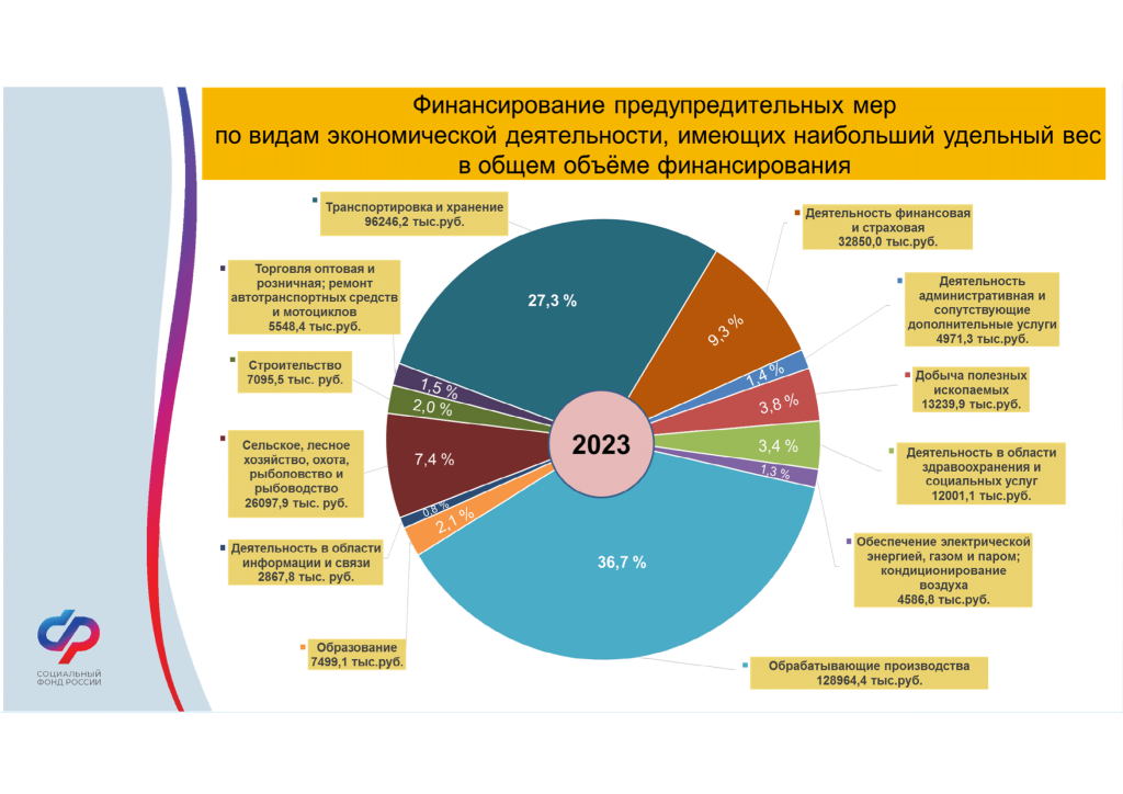 Пртация ОСФР-6.png