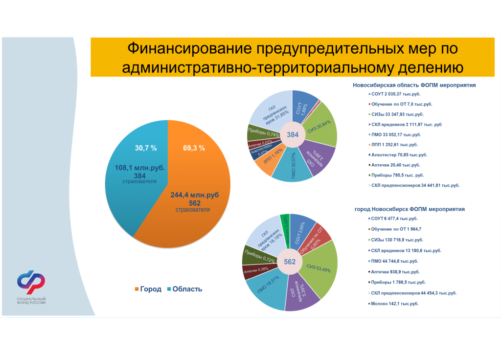 Пртация ОСФР-7.png